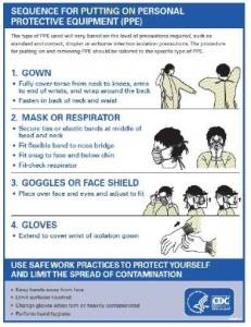 SEQUENCE FOR PUTTING ON PERSONAL PROTECTIVE EQUIPMENT (PPE)