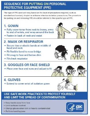Flyer of Sequence for putting on personal protective equipment (PPE)